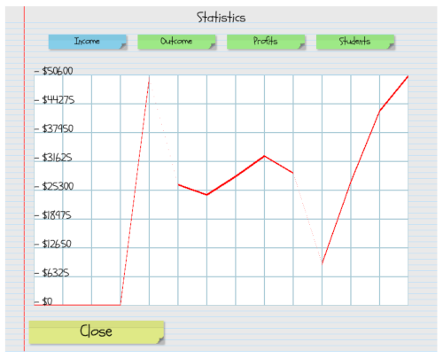 Stats screen